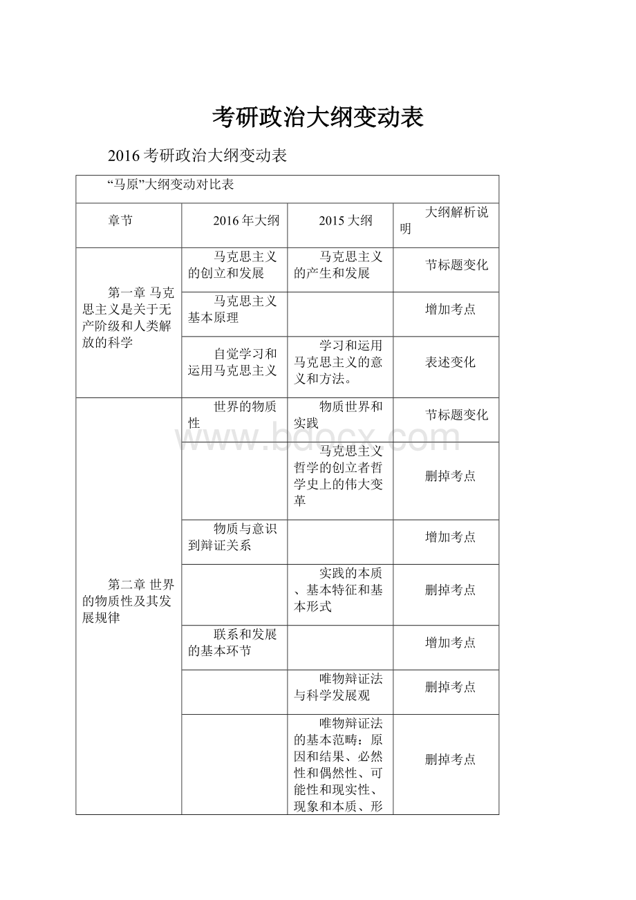 考研政治大纲变动表.docx