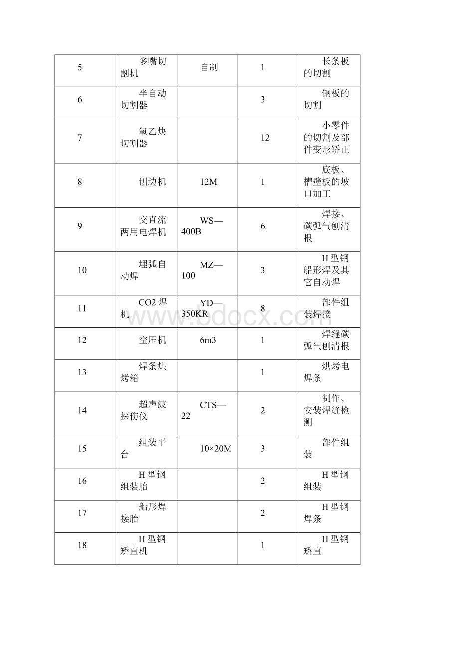 分解槽沉降槽制作安装施工方案.docx_第3页