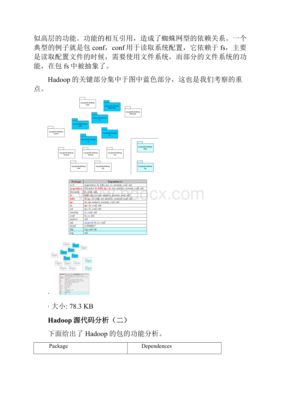 Hadoop源代码分析完整版Word文件下载.docx_第2页