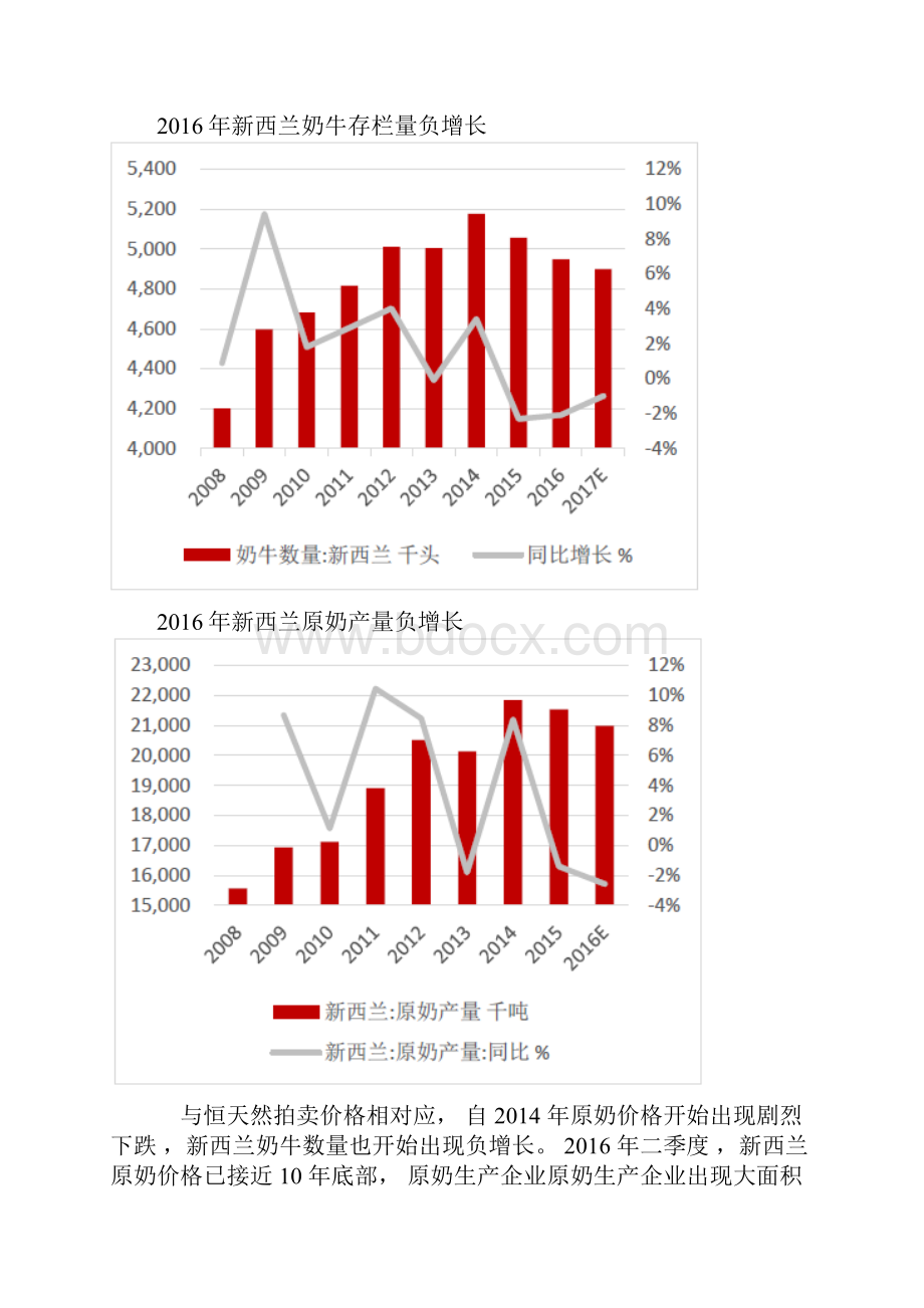 我国乳制品行业市场综合发展态势图文深度调研分析报告.docx_第3页