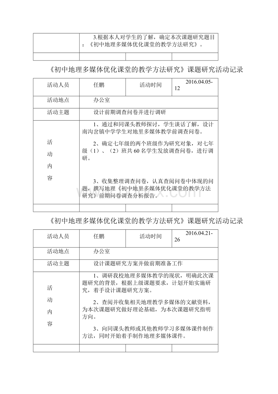 课题研究活动记录精选.docx_第2页