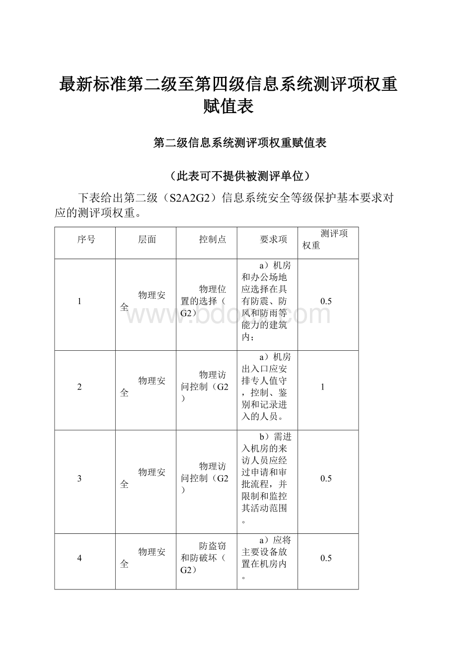 最新标准第二级至第四级信息系统测评项权重赋值表.docx_第1页