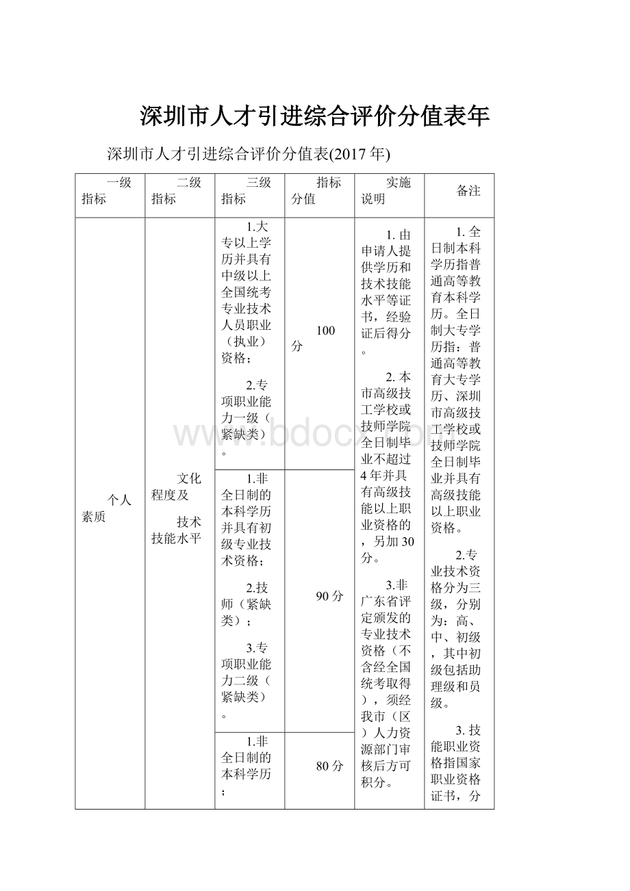 深圳市人才引进综合评价分值表年.docx