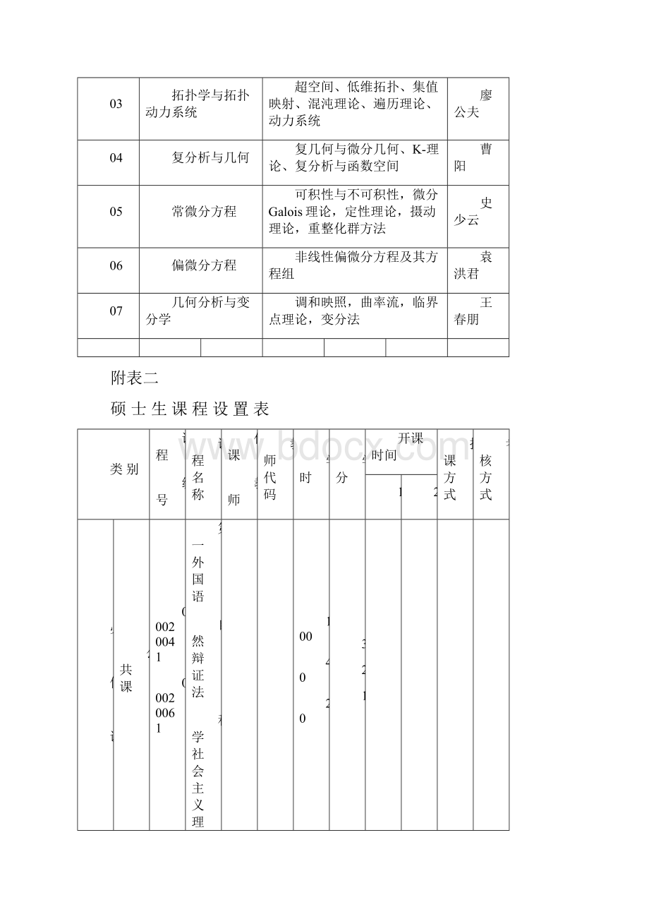 基础数学专业硕士探究生培养方法文案.docx_第3页