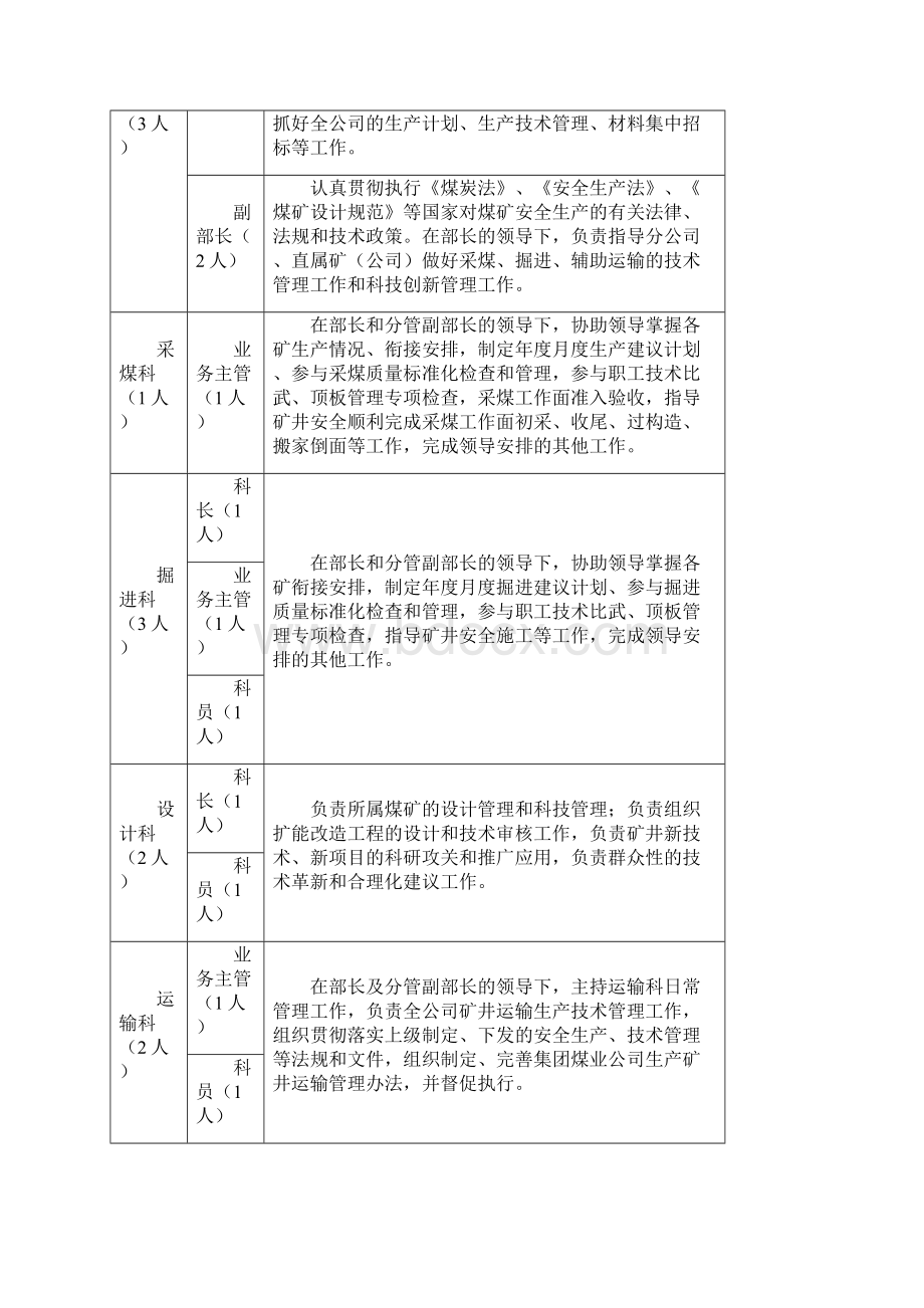 山煤煤业部室岗位职责说明书0101Word格式文档下载.docx_第2页