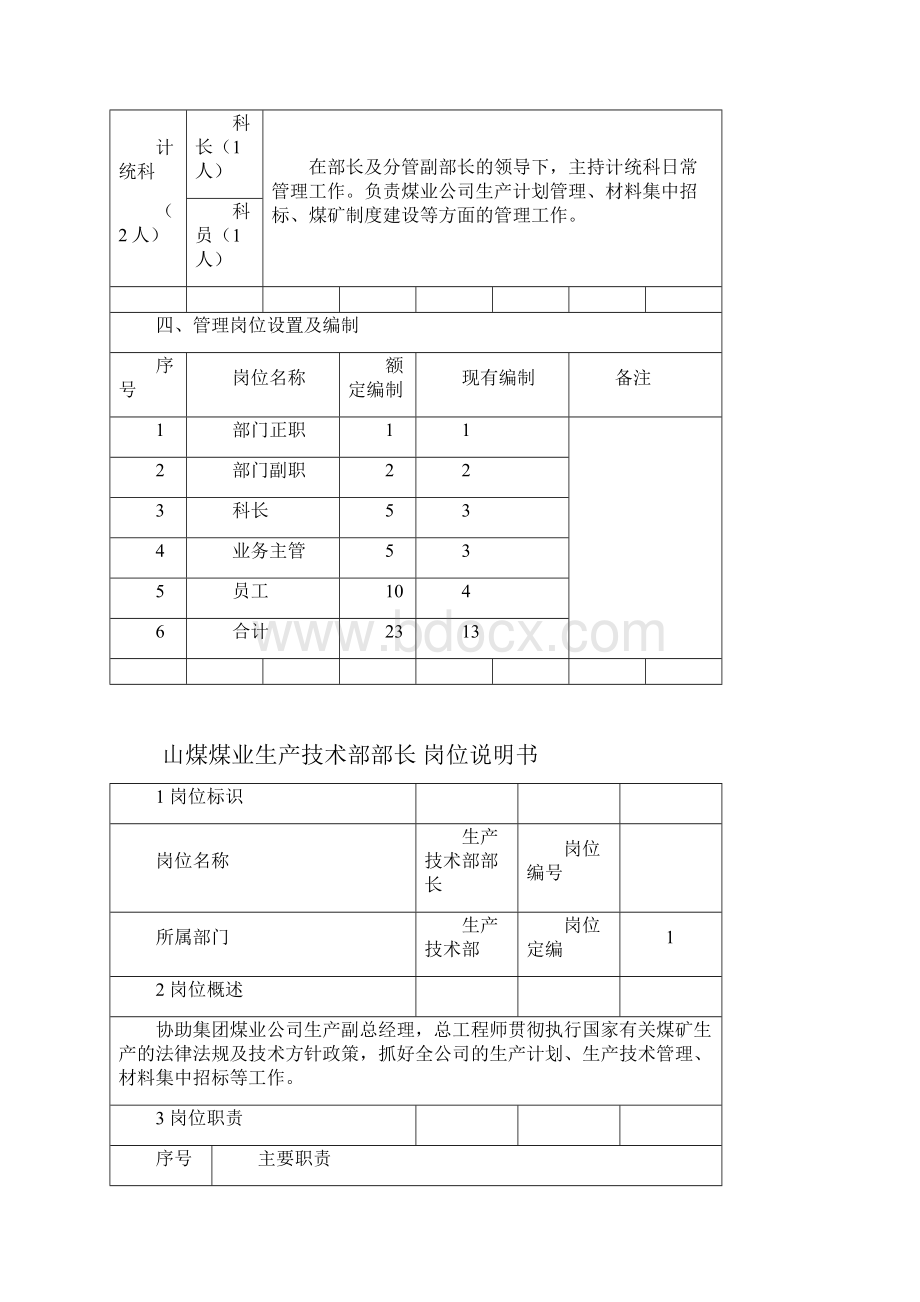 山煤煤业部室岗位职责说明书0101Word格式文档下载.docx_第3页