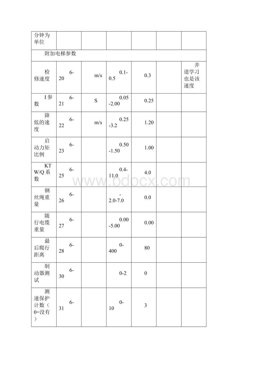 通力KDM全全参数表文档格式.docx_第2页