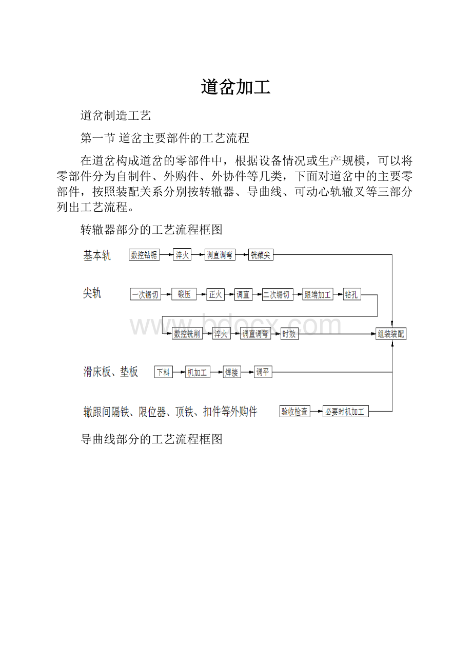 道岔加工.docx_第1页