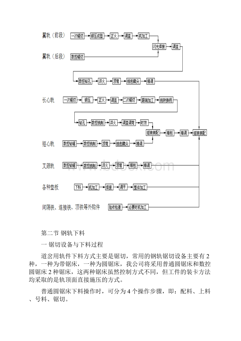 道岔加工.docx_第3页