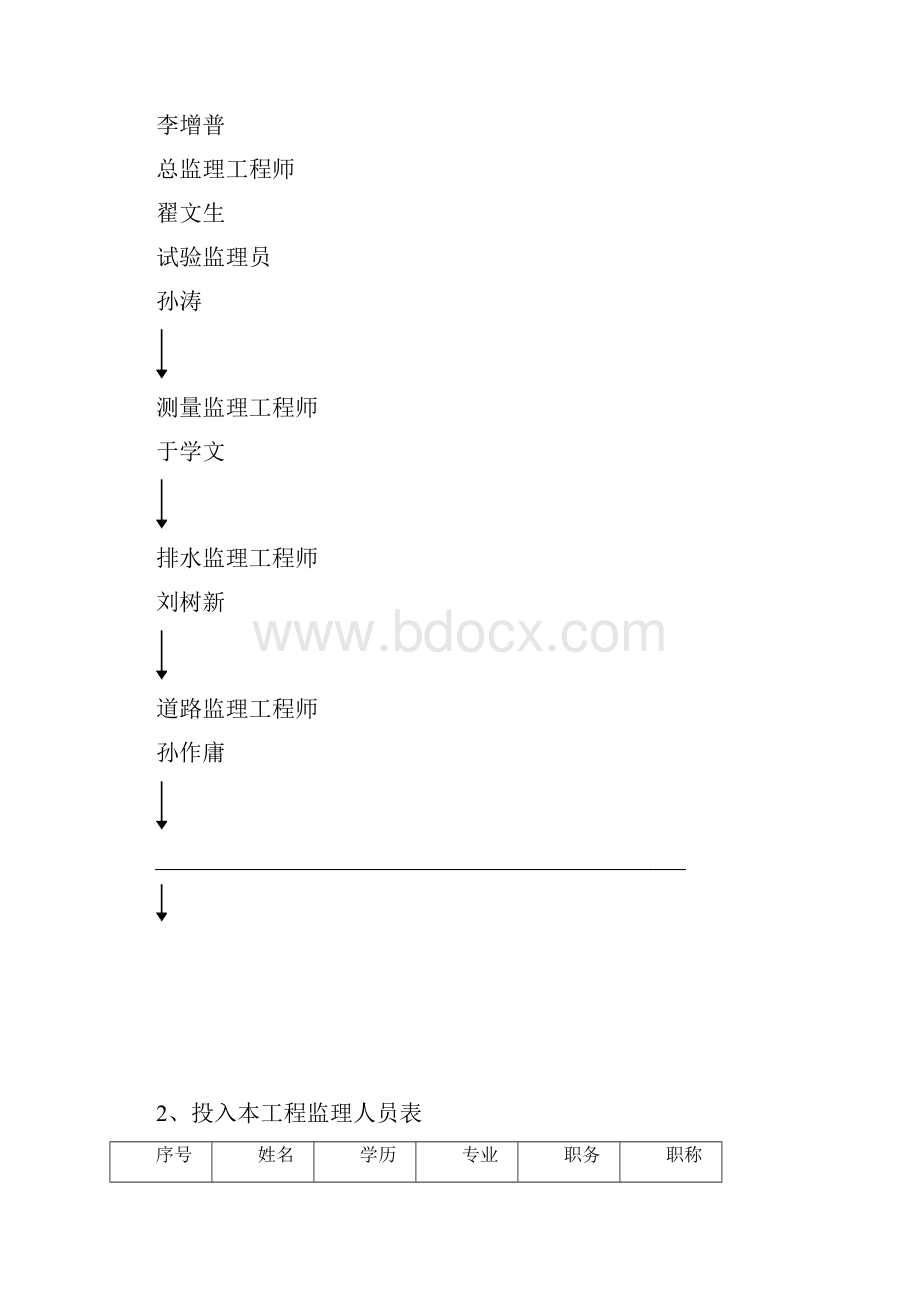 武清开发区泉达路道路工程监理总结.docx_第3页