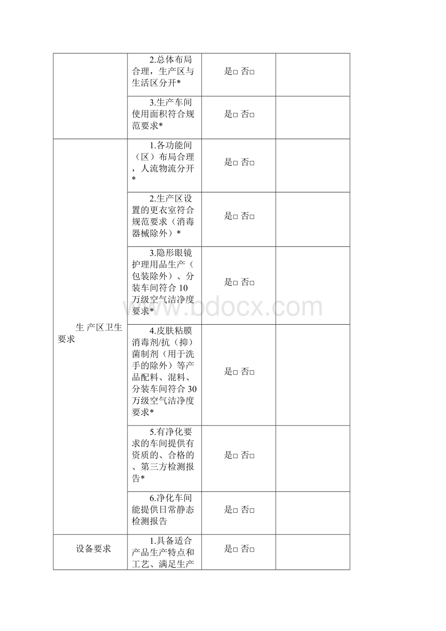 消毒产品生产企业专项整治工作检查表.docx_第3页