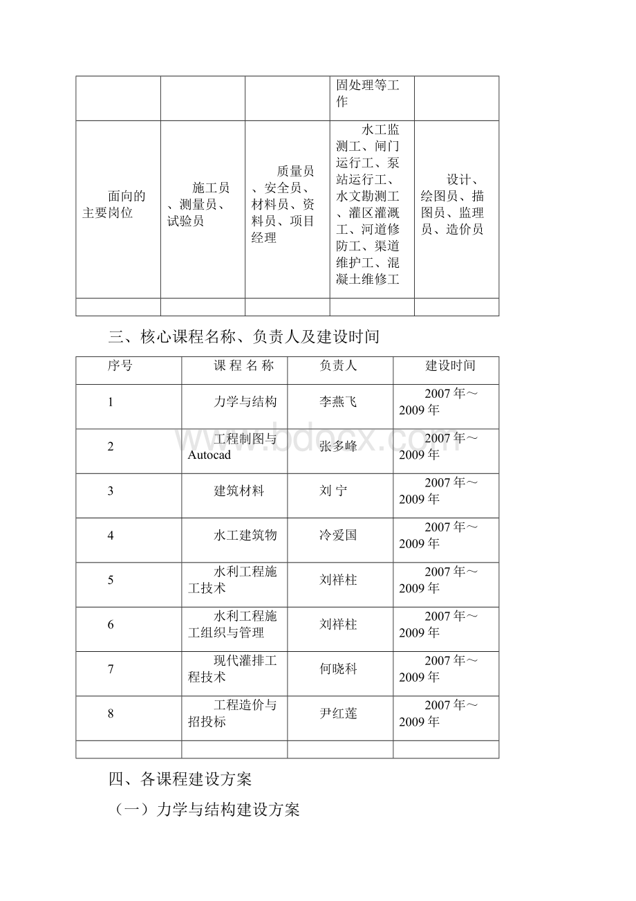 专业核心课程建设方案.docx_第2页