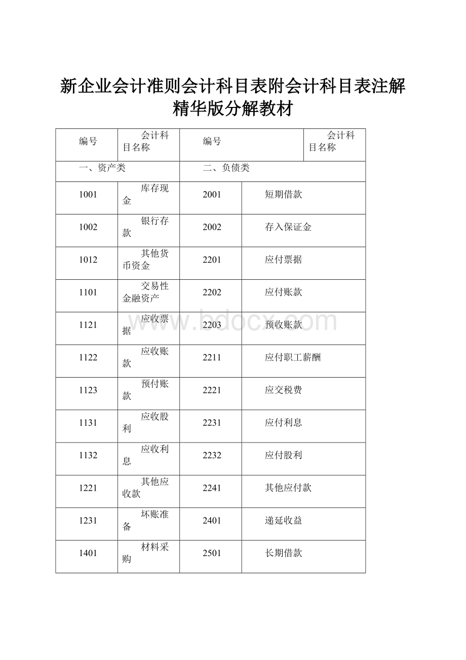 新企业会计准则会计科目表附会计科目表注解精华版分解教材.docx