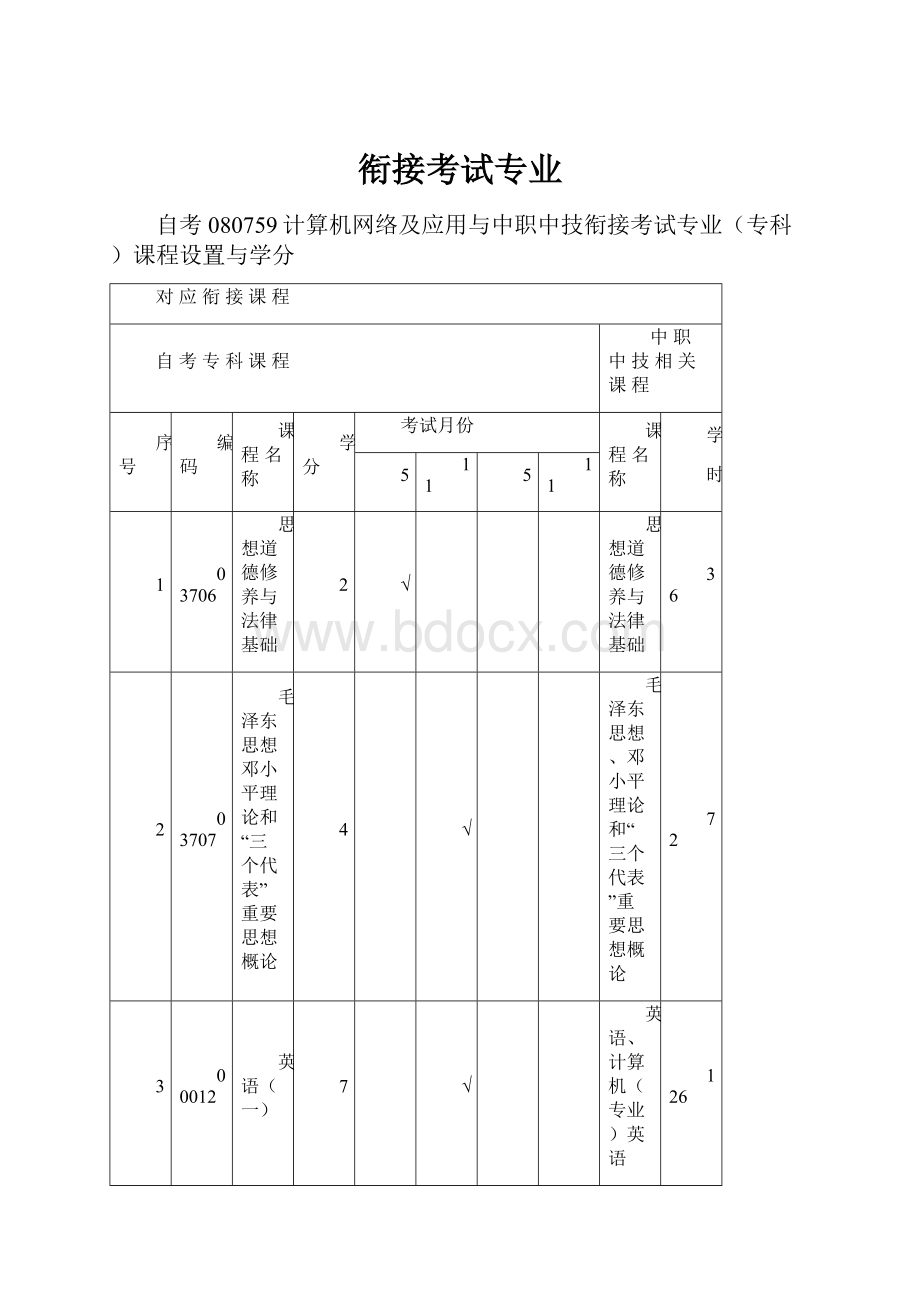 衔接考试专业Word下载.docx