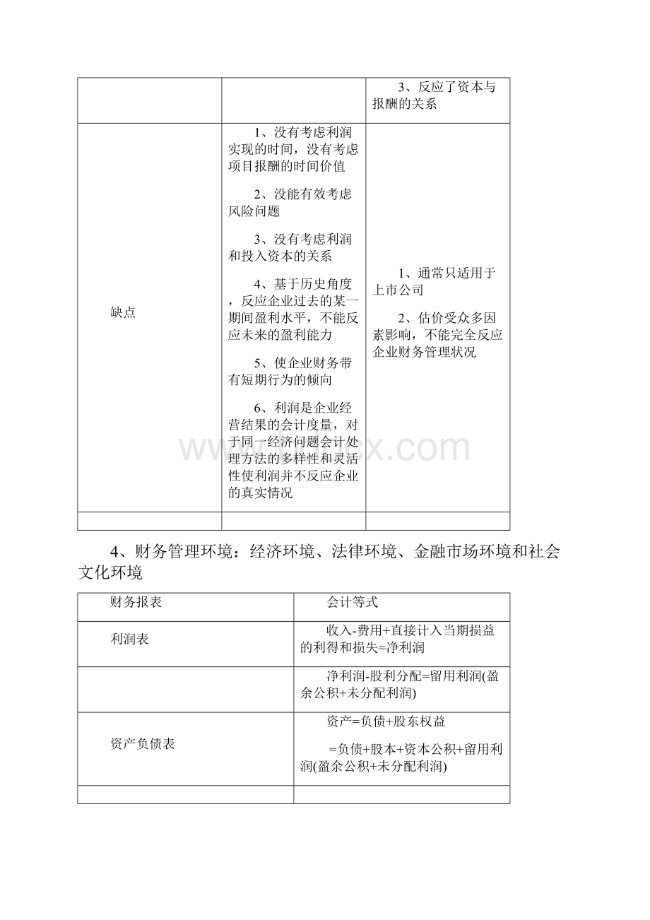 财务管理期末复习资料全.docx_第2页