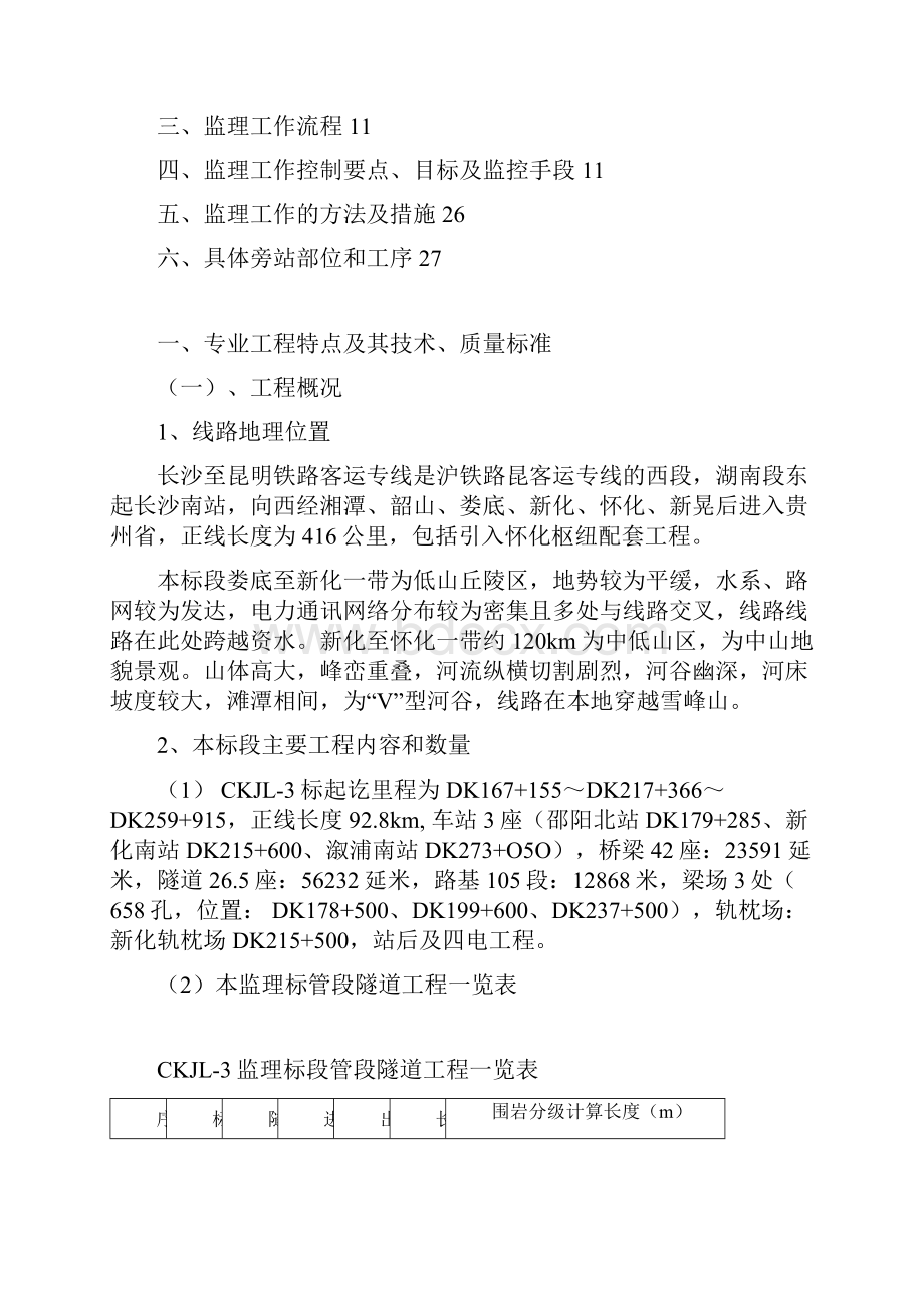 沪昆客专湖南段CKJLⅢ标隧道隧道钻爆施工监理细则.docx_第2页