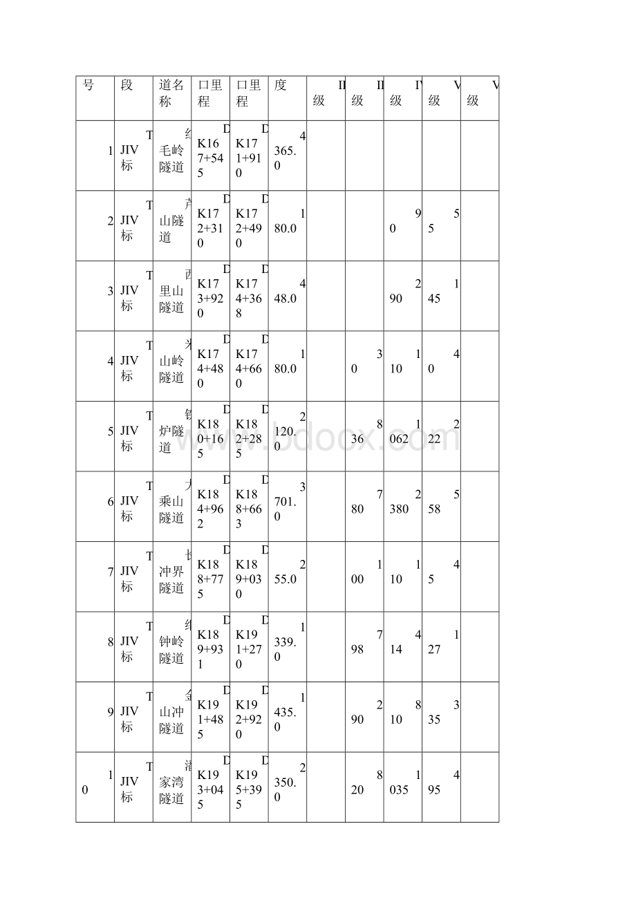 沪昆客专湖南段CKJLⅢ标隧道隧道钻爆施工监理细则.docx_第3页