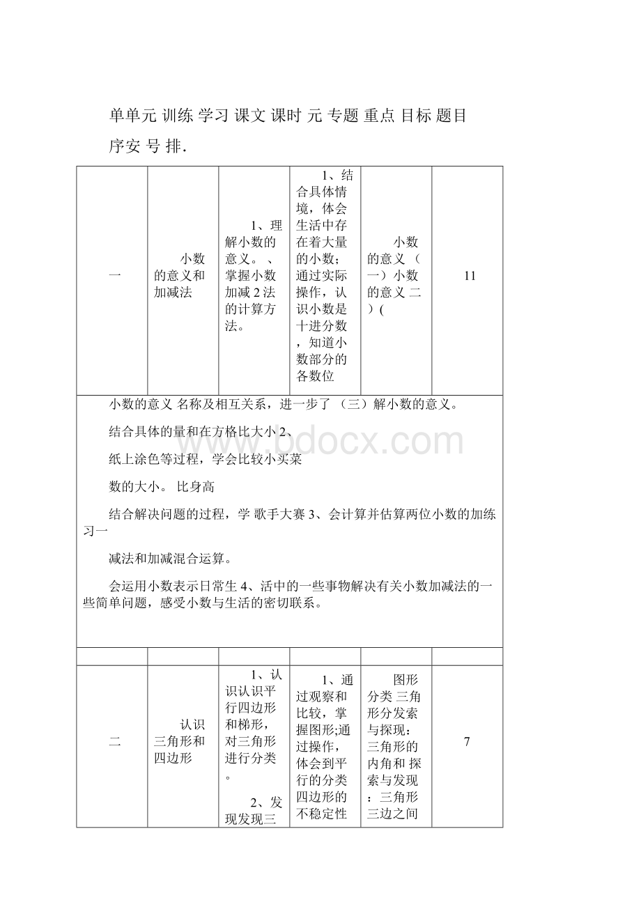 完整版四年级数学下册课程纲要.docx_第3页