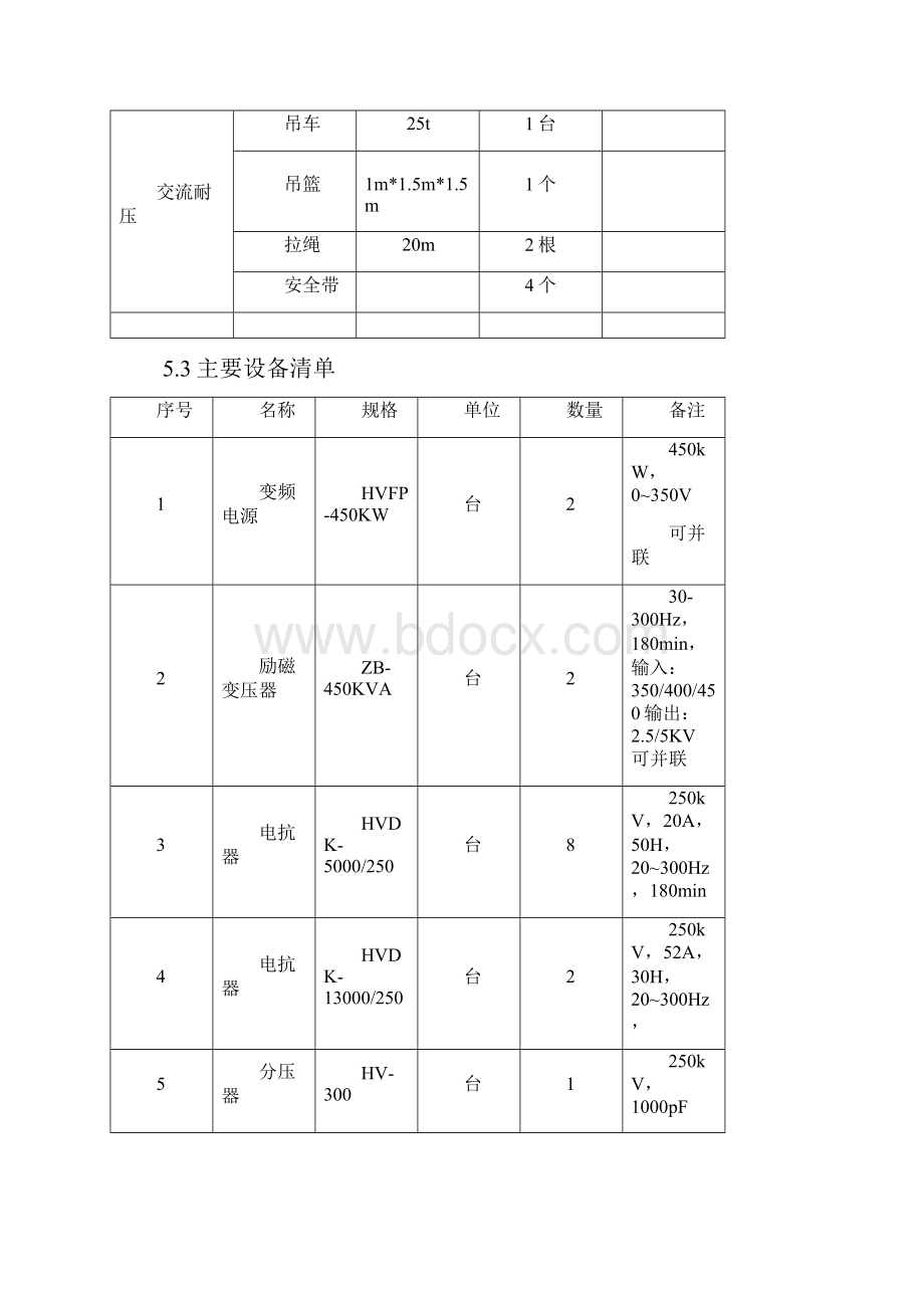 超长海缆耐压方案.docx_第3页