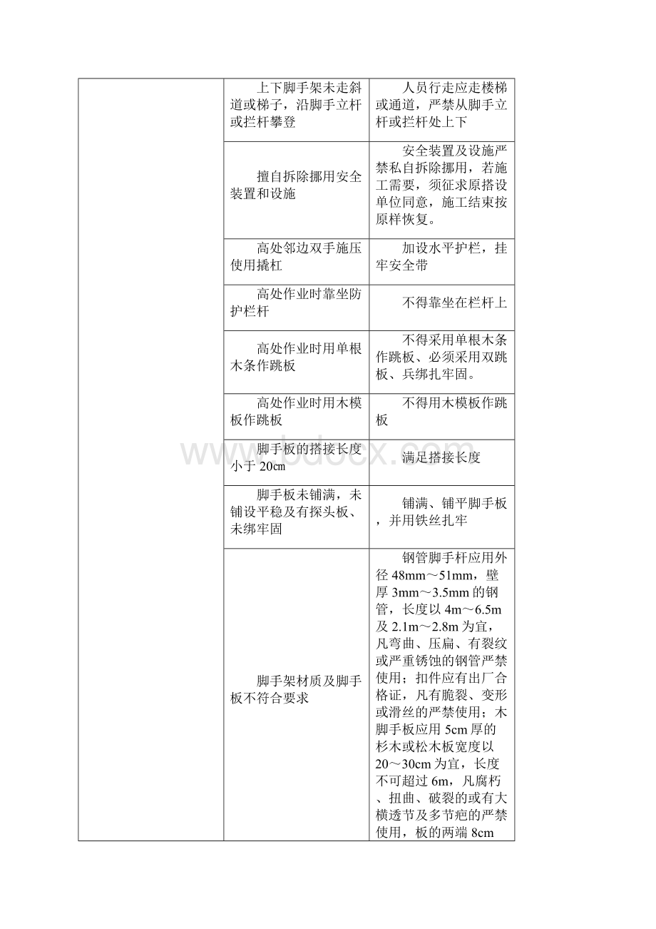 危险源辨识及预防措施.docx_第2页