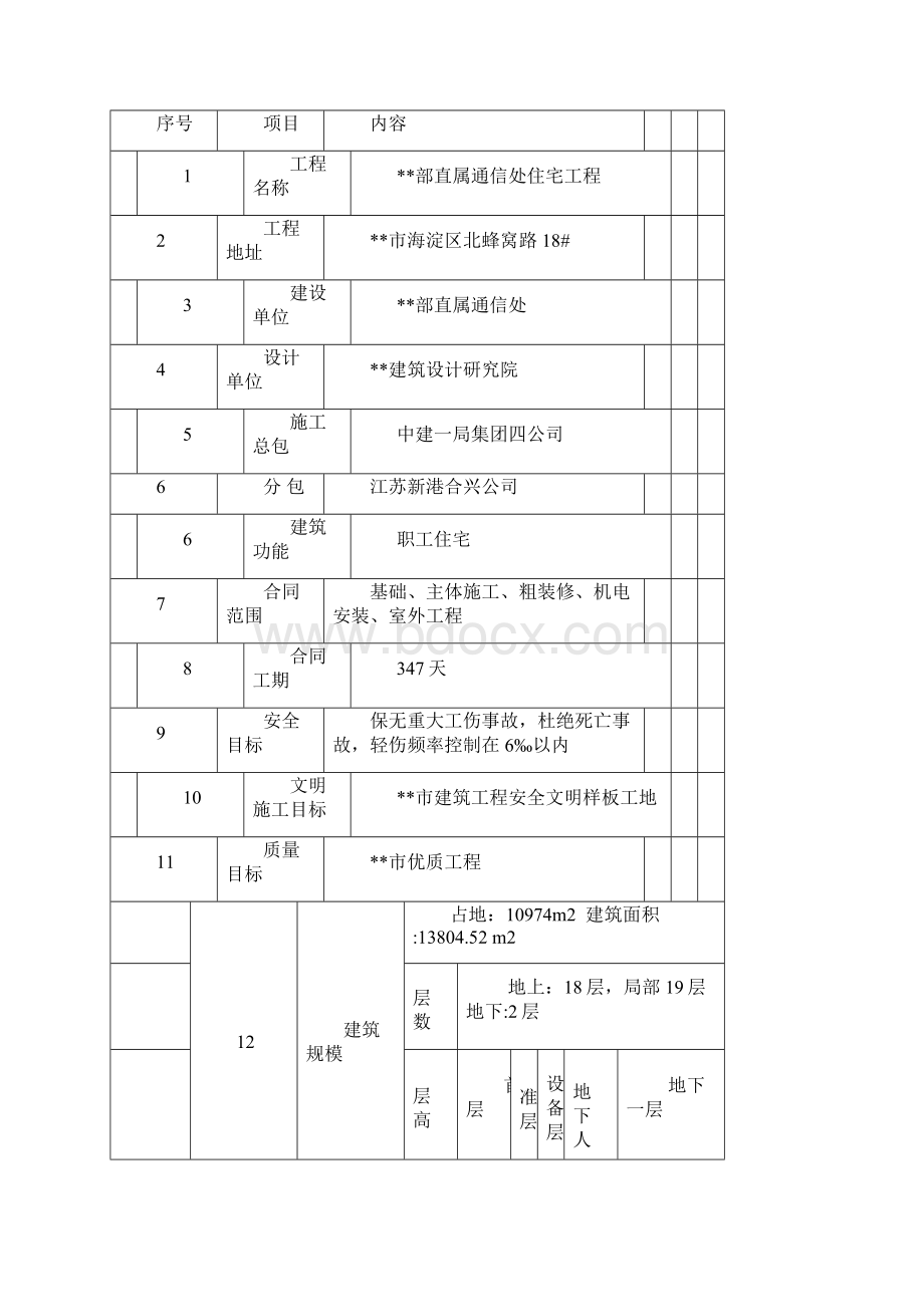 xx部直属通讯处4#住宅楼工程项目施工组织设计Word下载.docx_第2页