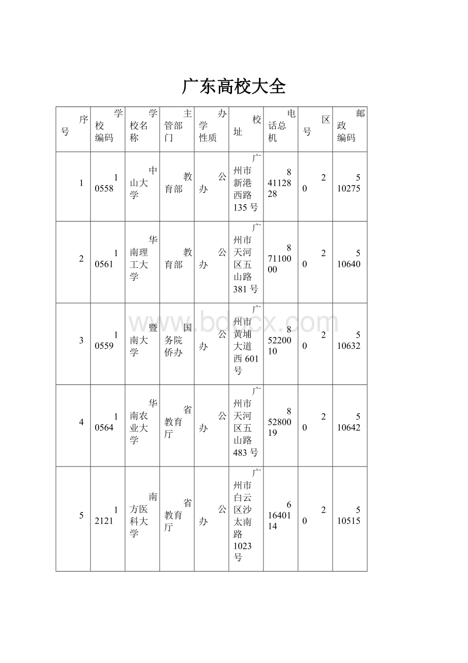 广东高校大全.docx_第1页