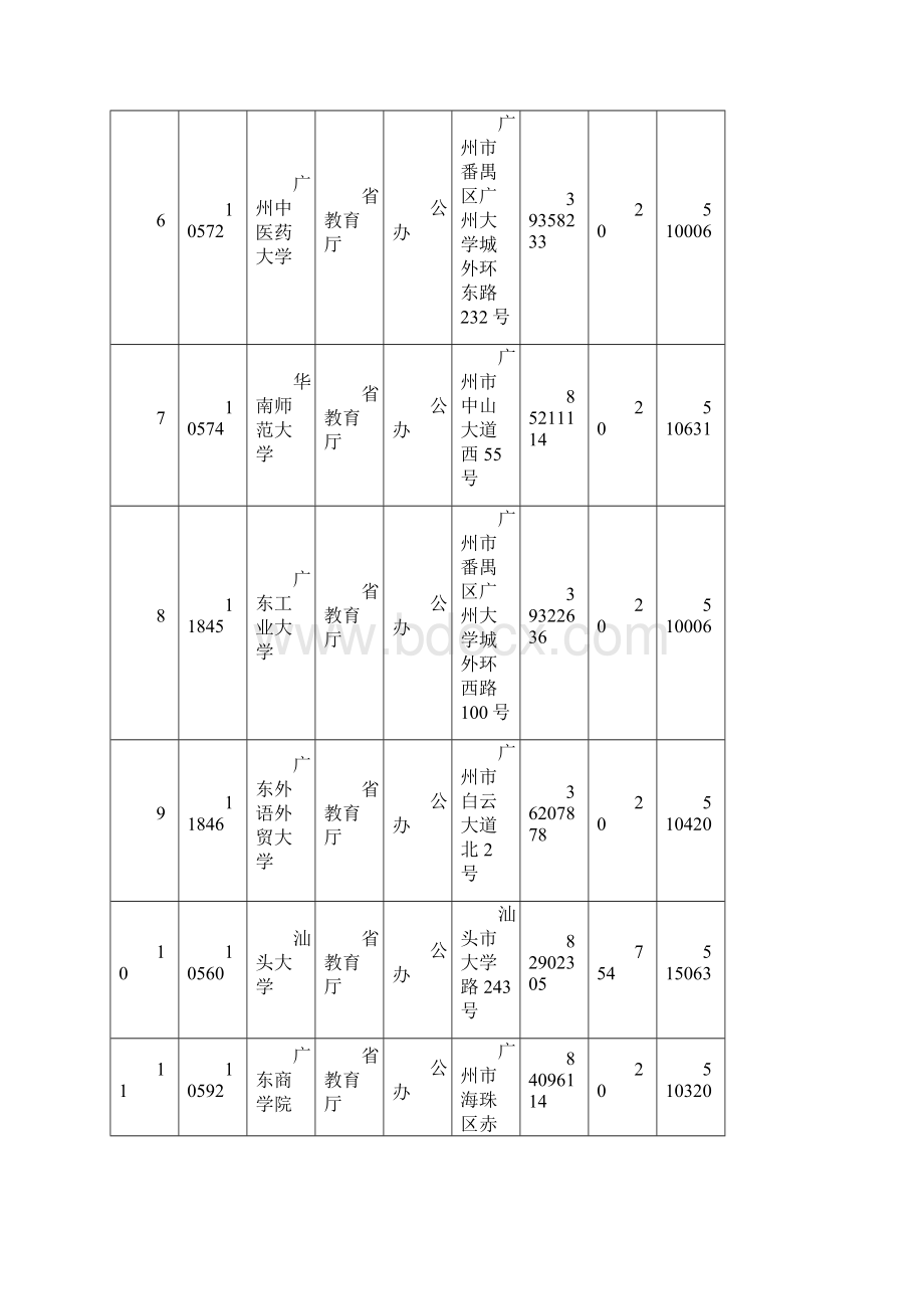 广东高校大全.docx_第2页