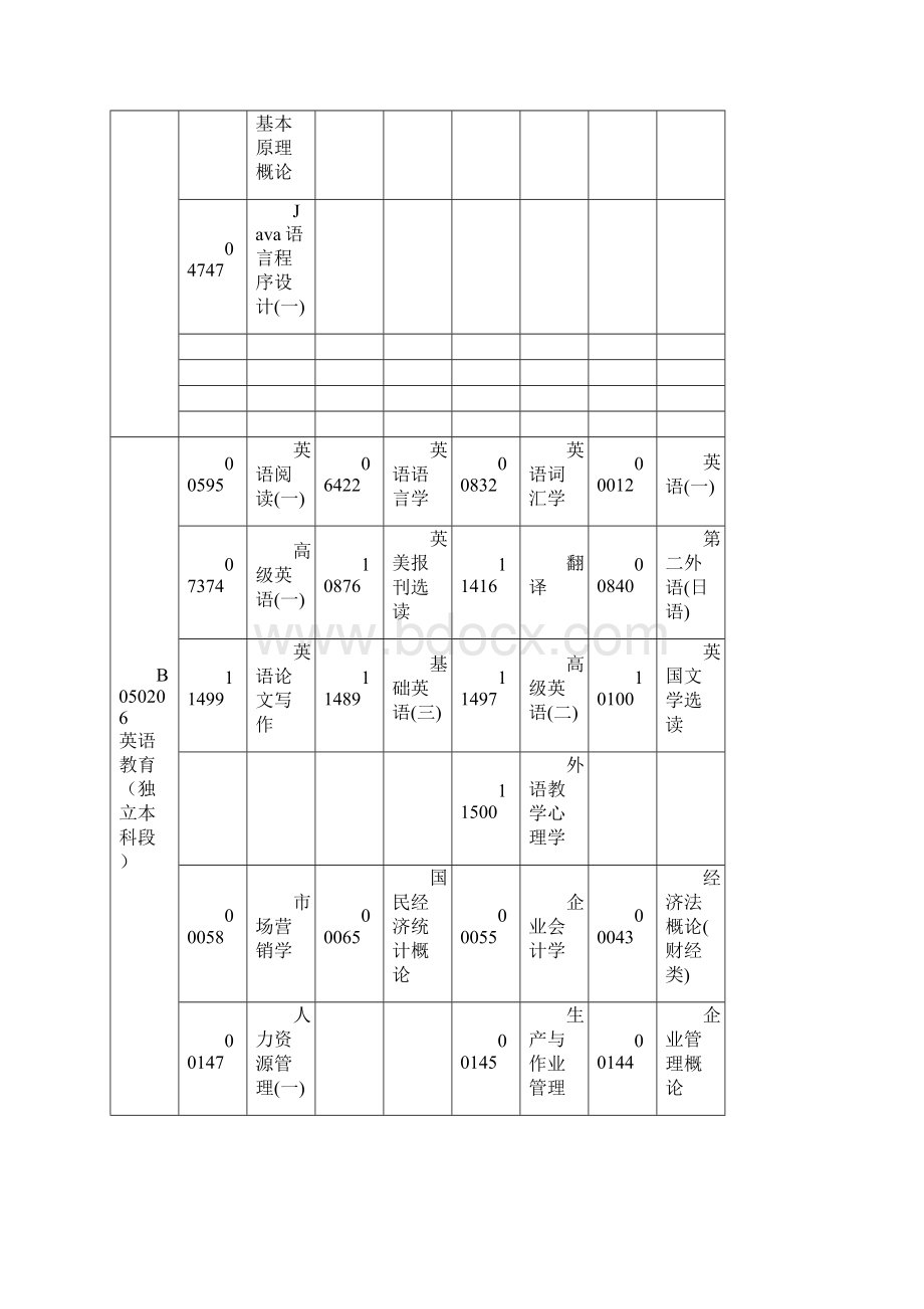 自考时间.docx_第2页