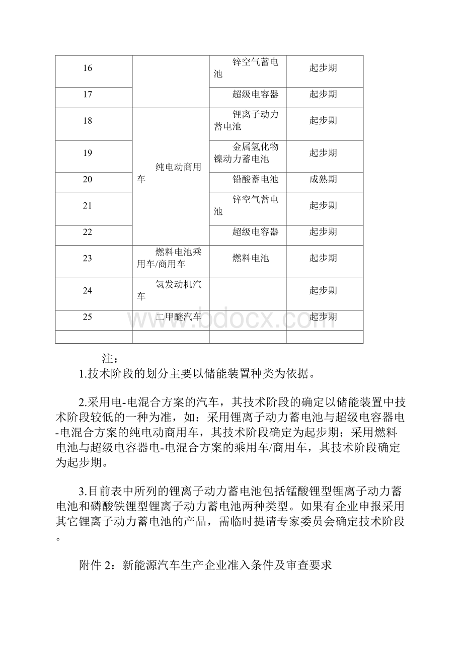 新能源汽车技术阶段划分表Word格式.docx_第2页