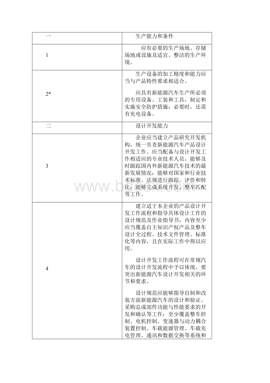 新能源汽车技术阶段划分表.docx_第3页