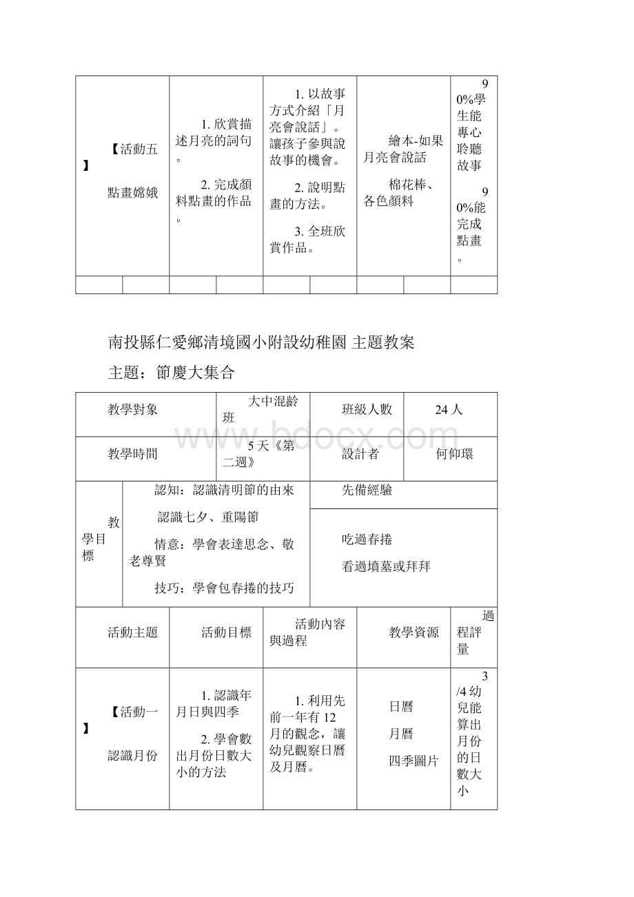 南投县仁爱乡清境国小附设幼稚园主题教案.docx_第3页