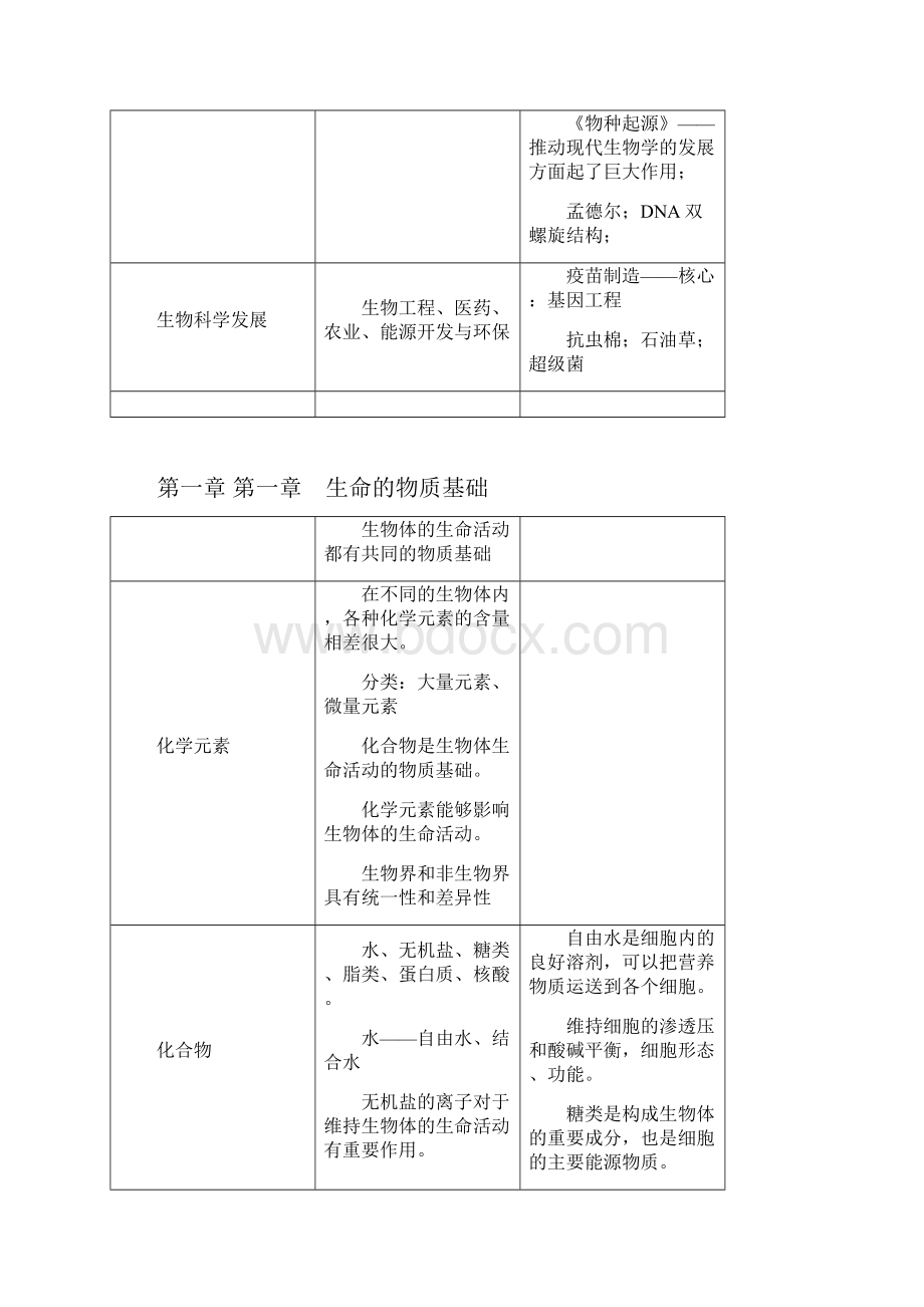 高中生物知识点大全.docx_第2页