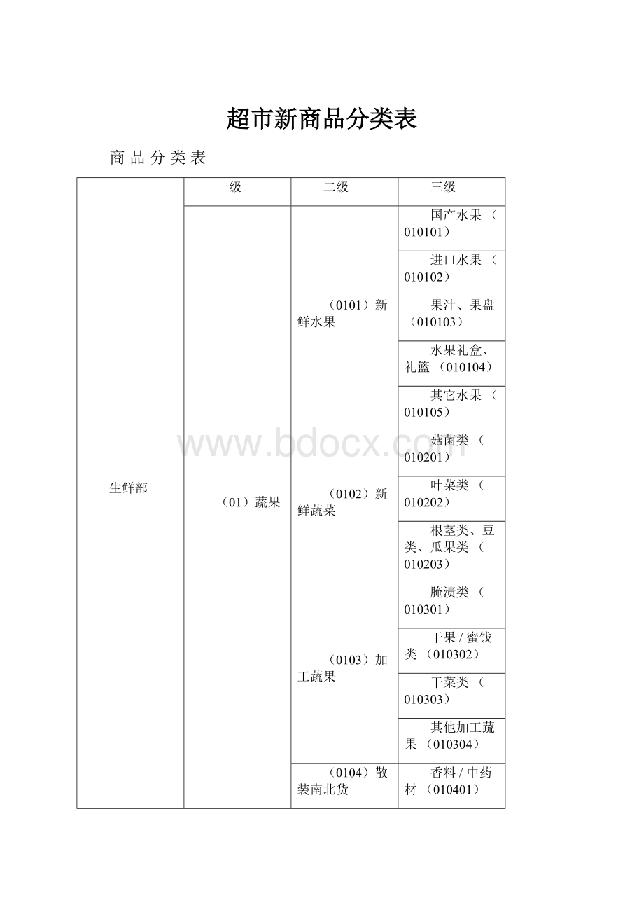 超市新商品分类表Word格式.docx