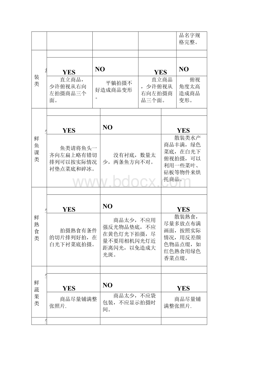 商品拍摄标准Word下载.docx_第3页