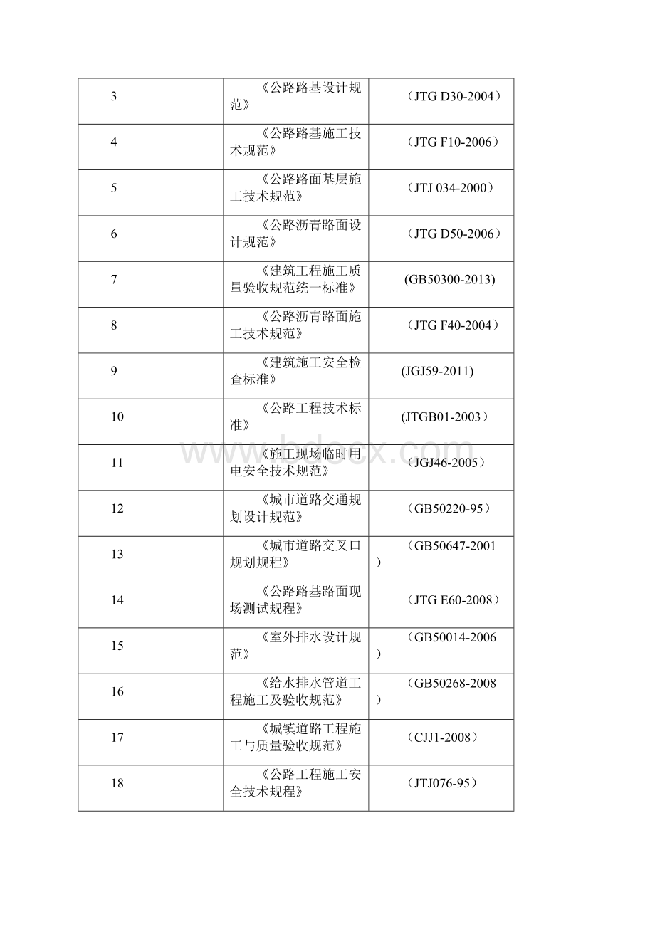 小市政工程施工组织设计.docx_第2页