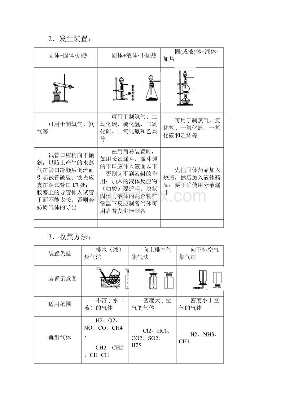 《高三化学一轮复习高效创新教案》中册第3节 物质的制备Word文档下载推荐.docx_第2页