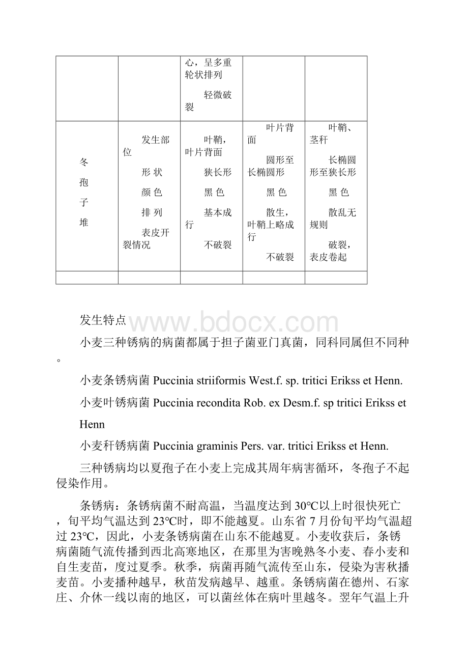 第二章+小麦病虫害.docx_第2页