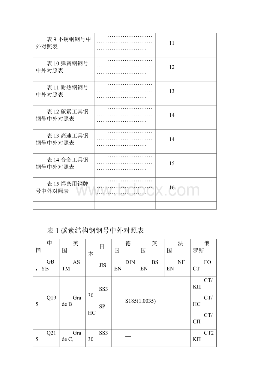 钢号中外对照表.docx_第2页