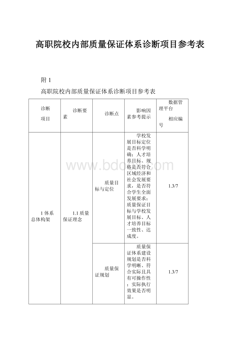 高职院校内部质量保证体系诊断项目参考表Word文件下载.docx_第1页