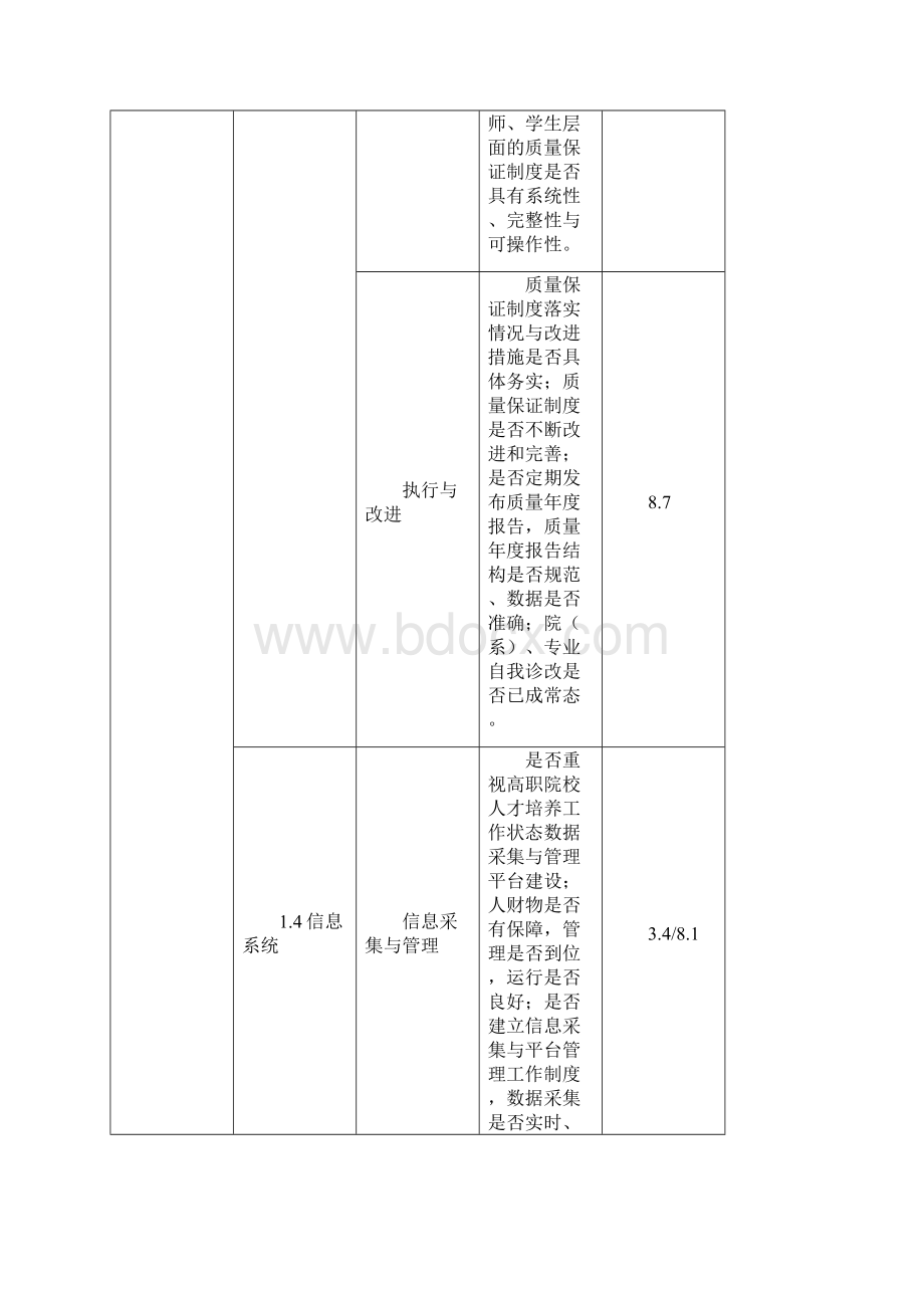 高职院校内部质量保证体系诊断项目参考表Word文件下载.docx_第3页