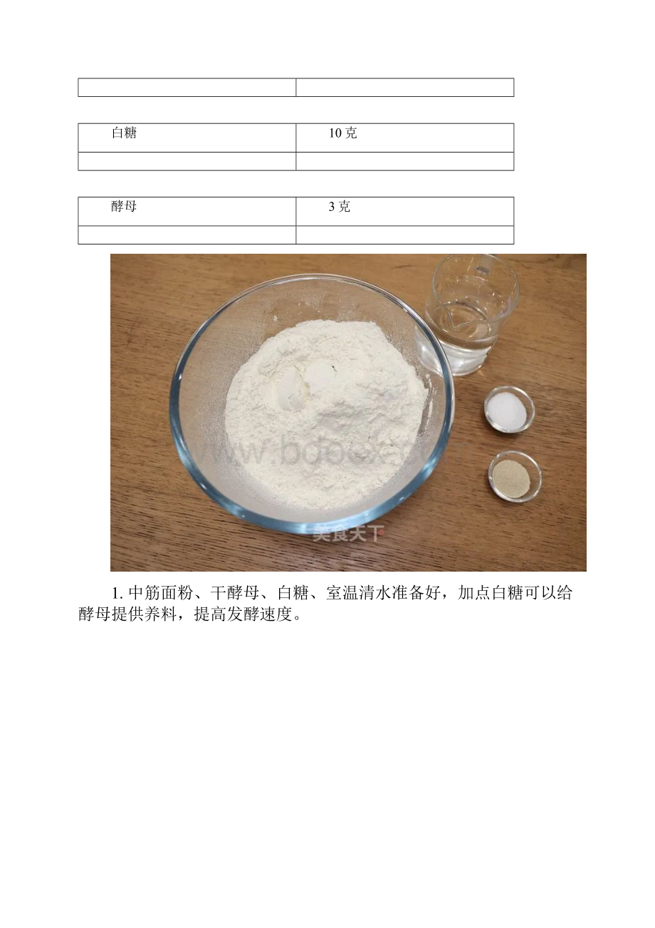 肉夹馍怎么做好吃最正宗的肉夹馍做法家常制作方法简单又美味.docx_第3页