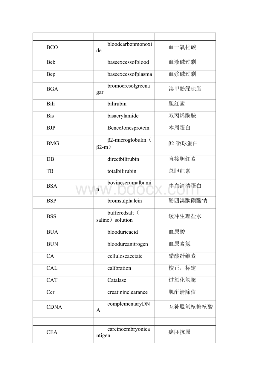 常用生化检验英文缩写术语.docx_第3页