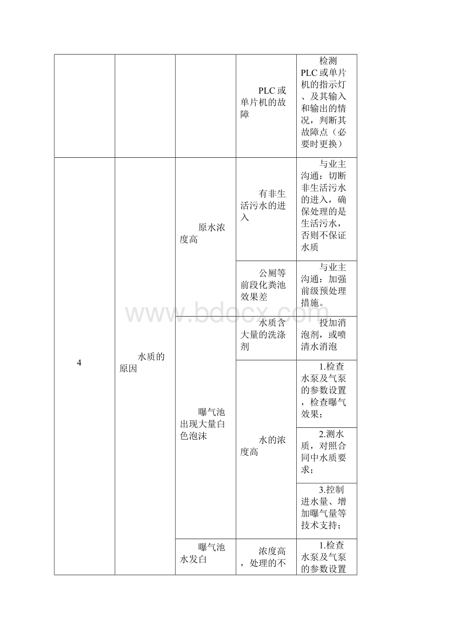 污水处理厂各类突发事件的应急预案.docx_第2页