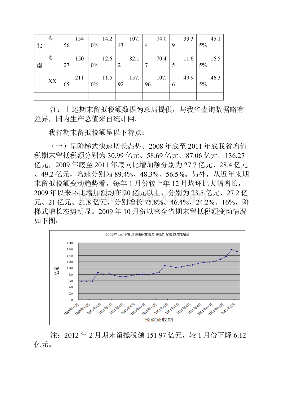 我省增值税期末留抵税额情况及成因分析Word文档下载推荐.docx_第2页