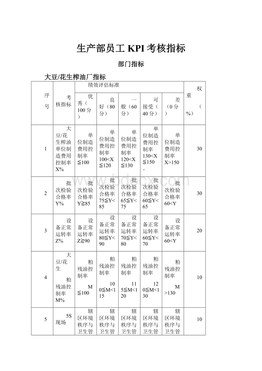 生产部员工KPI考核指标.docx_第1页