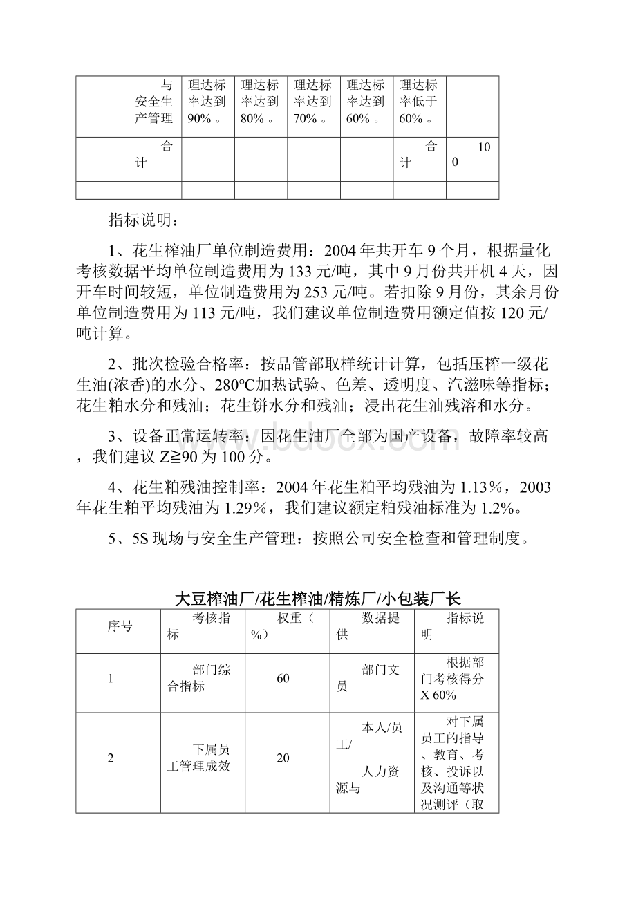 生产部员工KPI考核指标.docx_第2页