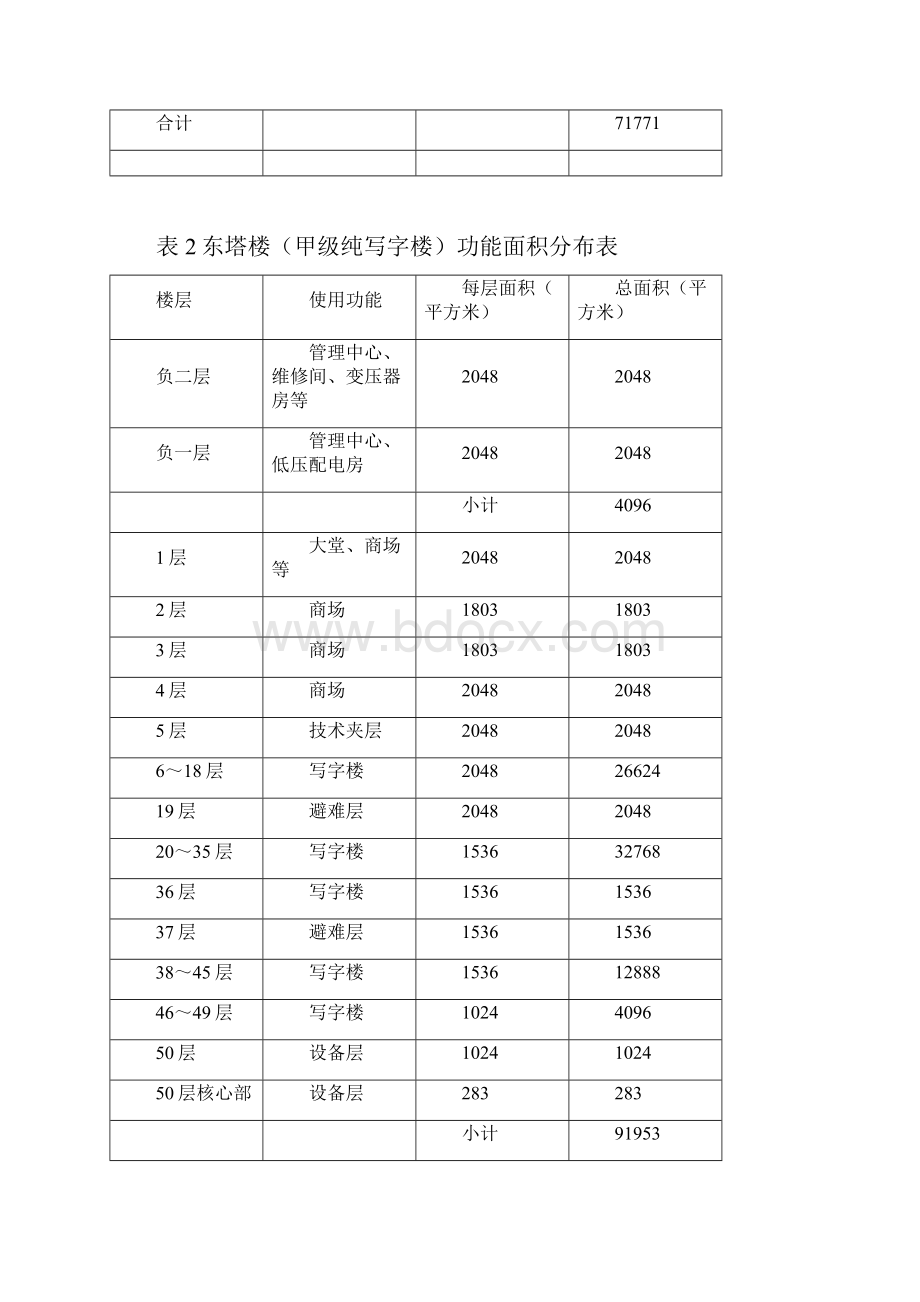 XX商业大厦项目财务分析报告Word格式.docx_第2页