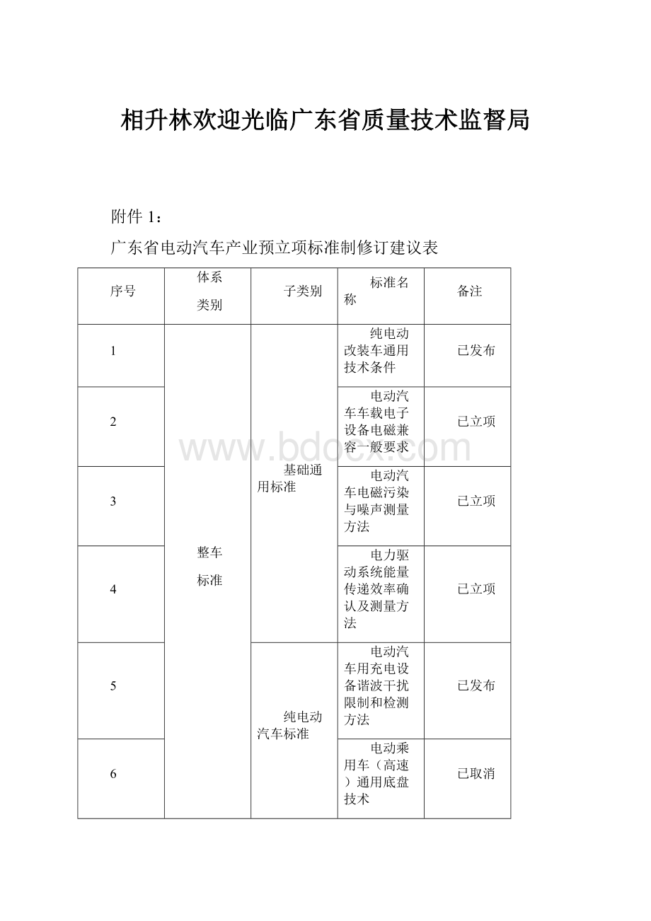 相升林欢迎光临广东省质量技术监督局Word文件下载.docx