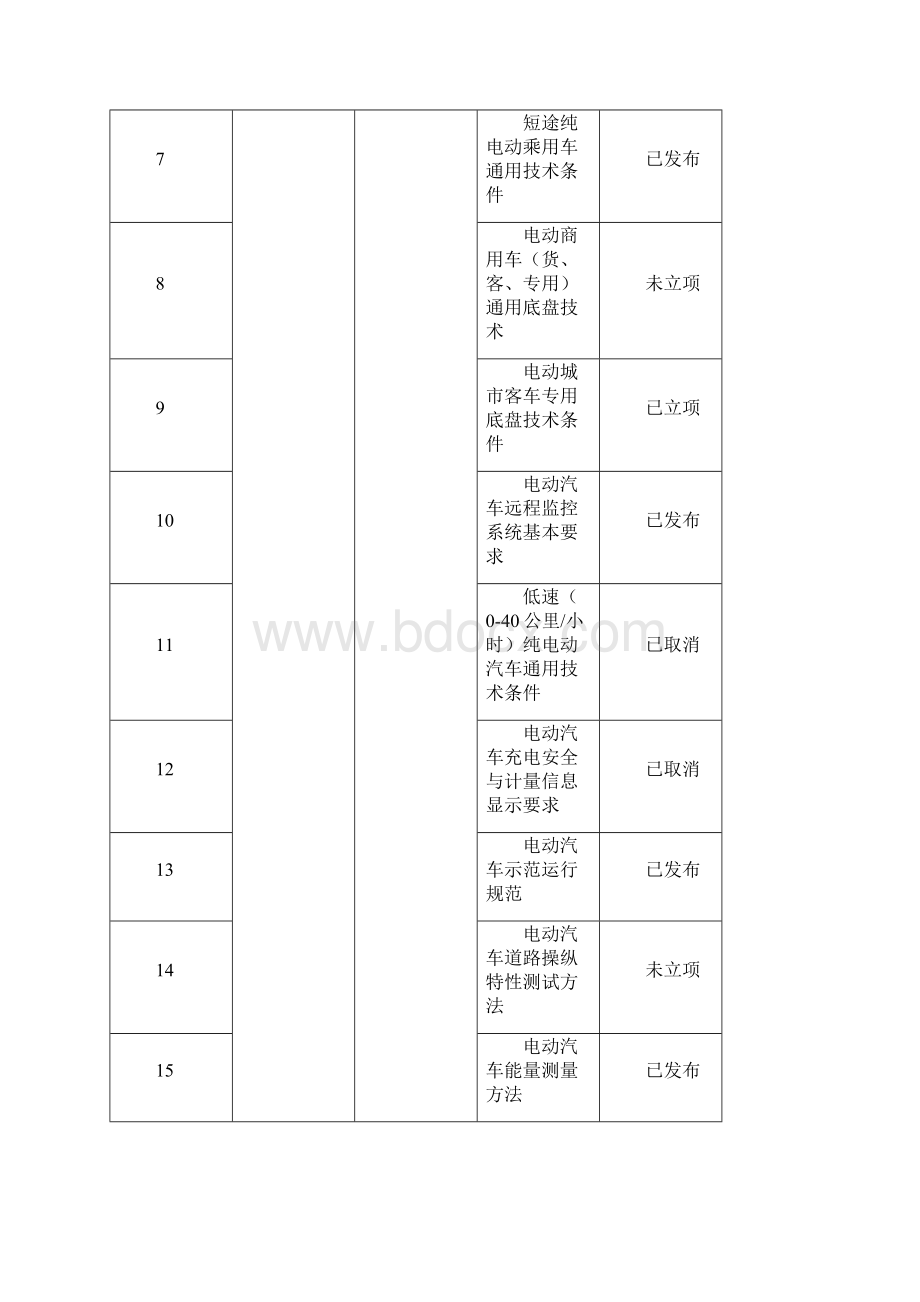 相升林欢迎光临广东省质量技术监督局.docx_第2页