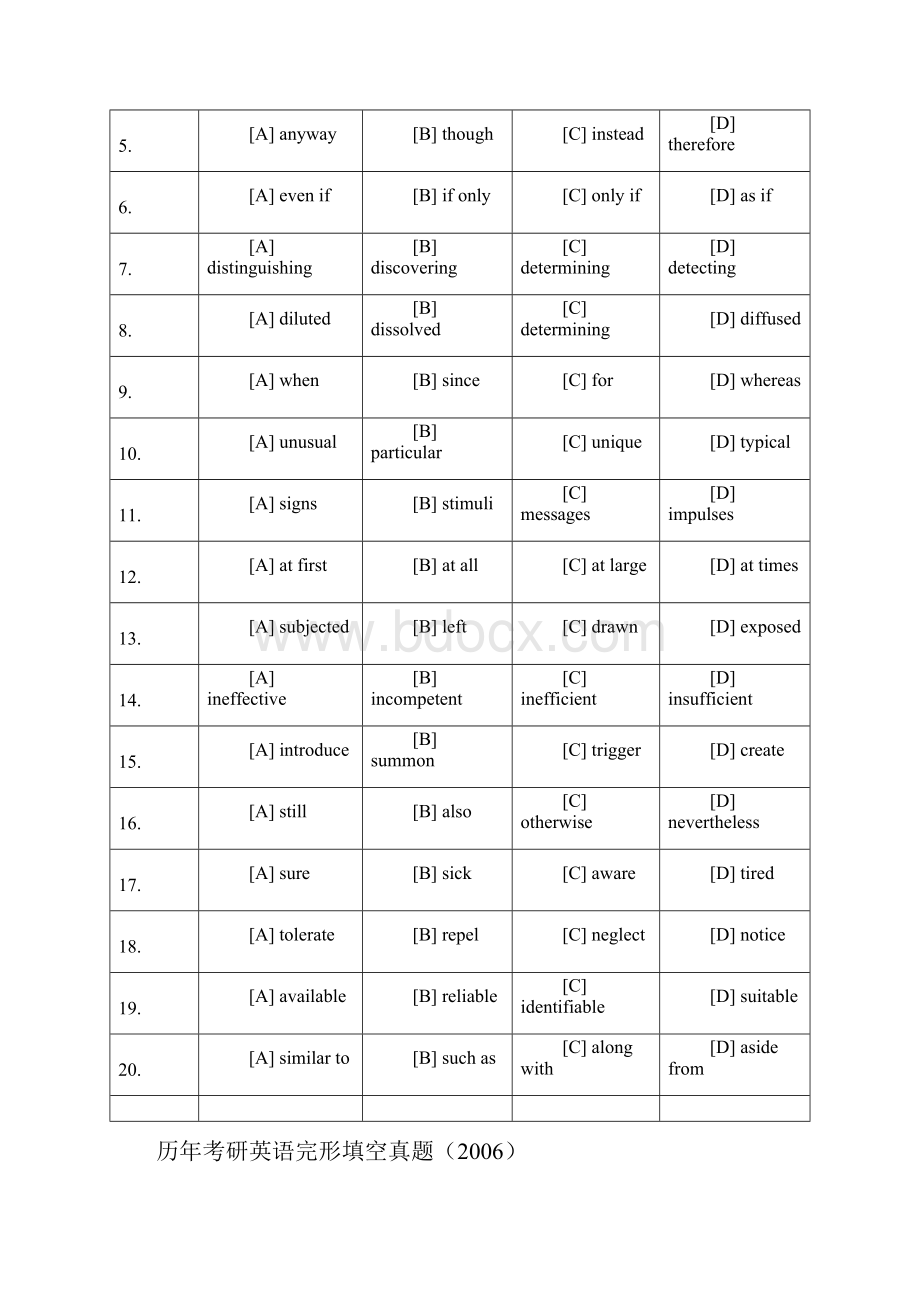 历年考研英语完形填空真题精校打印版.docx_第2页